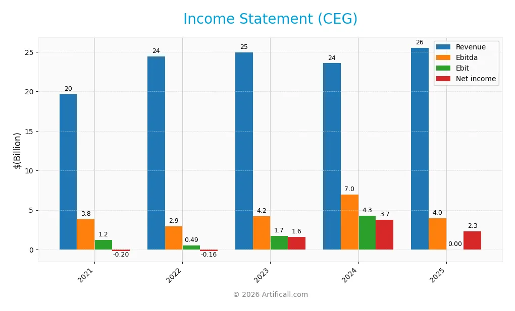 income statement