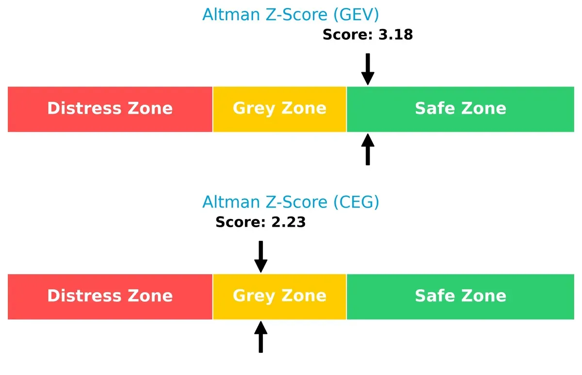 altman z score comparison