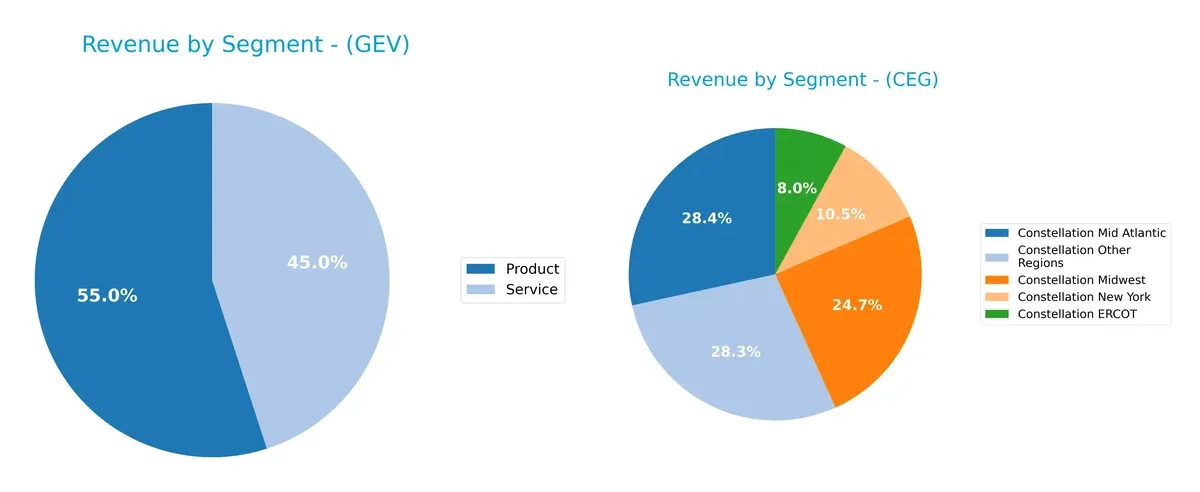 revenue by segment comparison