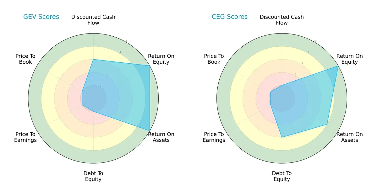 scores comparison