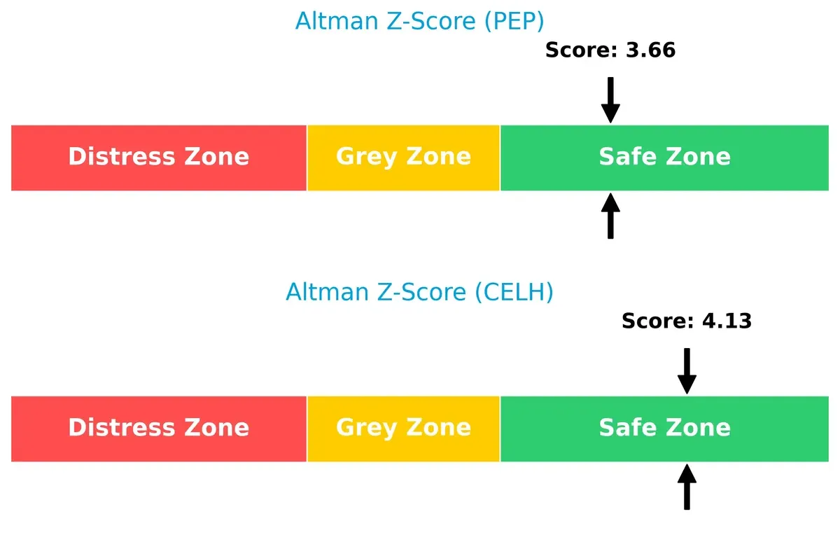 altman z score comparison