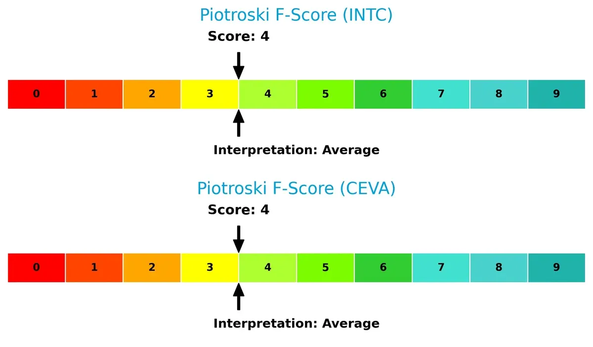 piotroski f score comparison