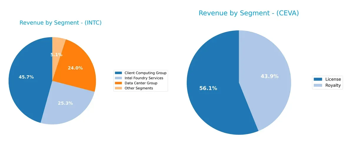 revenue by segment comparison