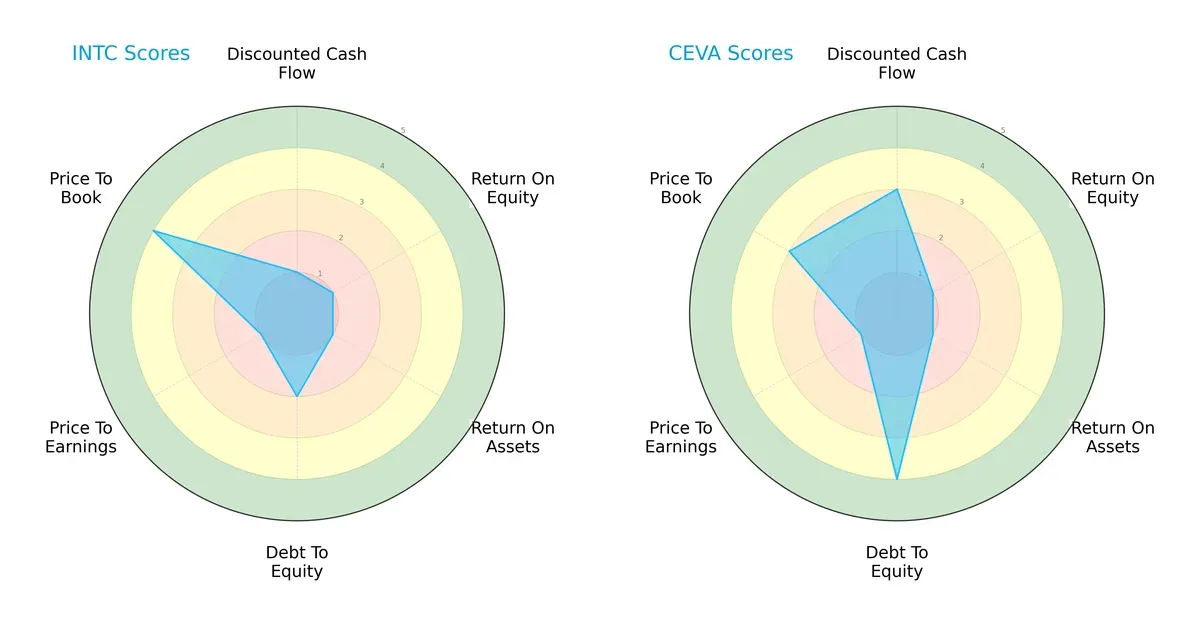 scores comparison
