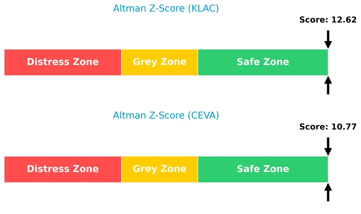 altman z score comparison
