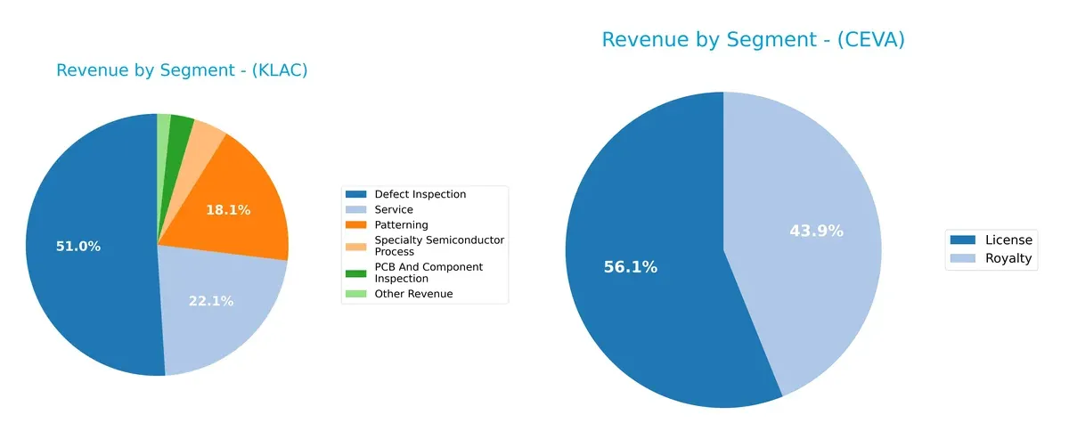 revenue by segment comparison