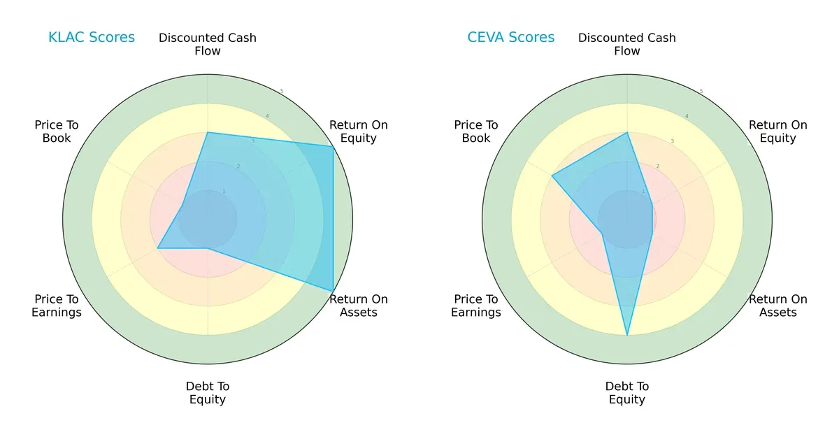scores comparison