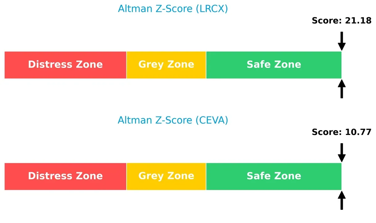 altman z score comparison
