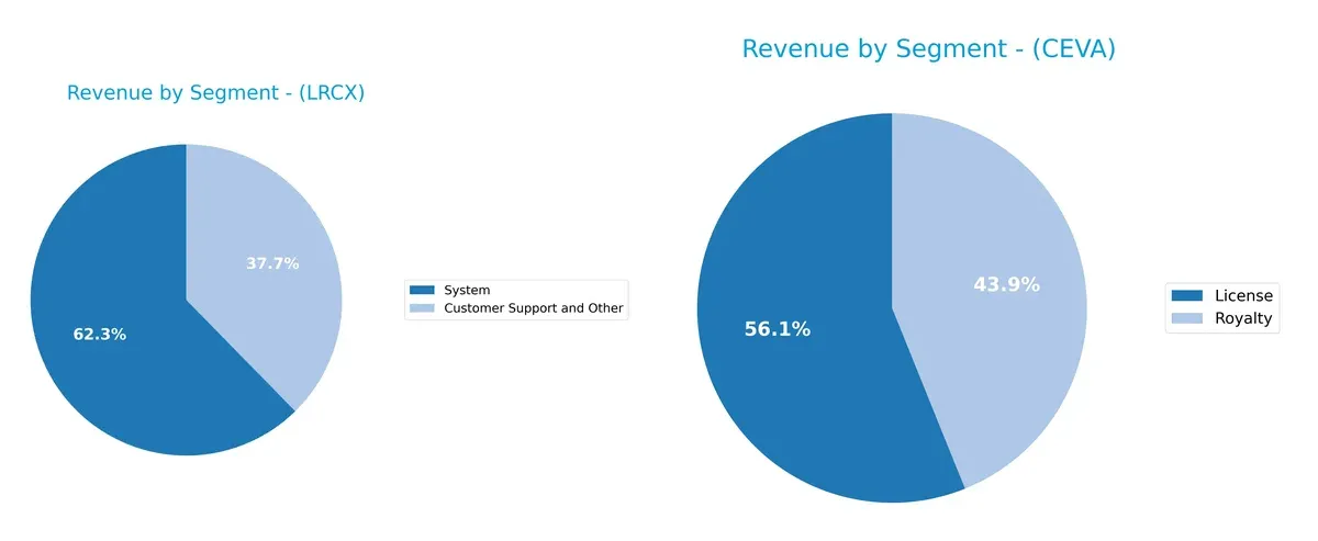revenue by segment comparison