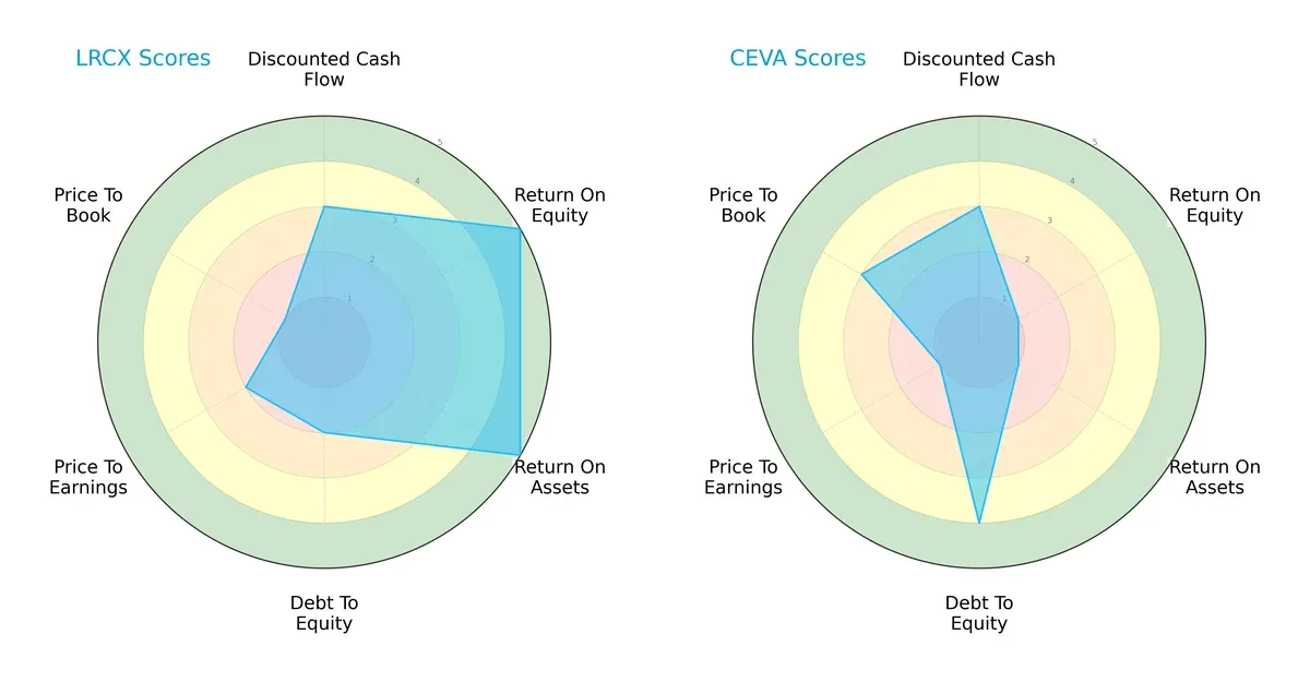scores comparison