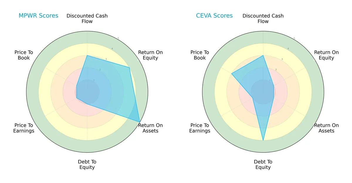 scores comparison