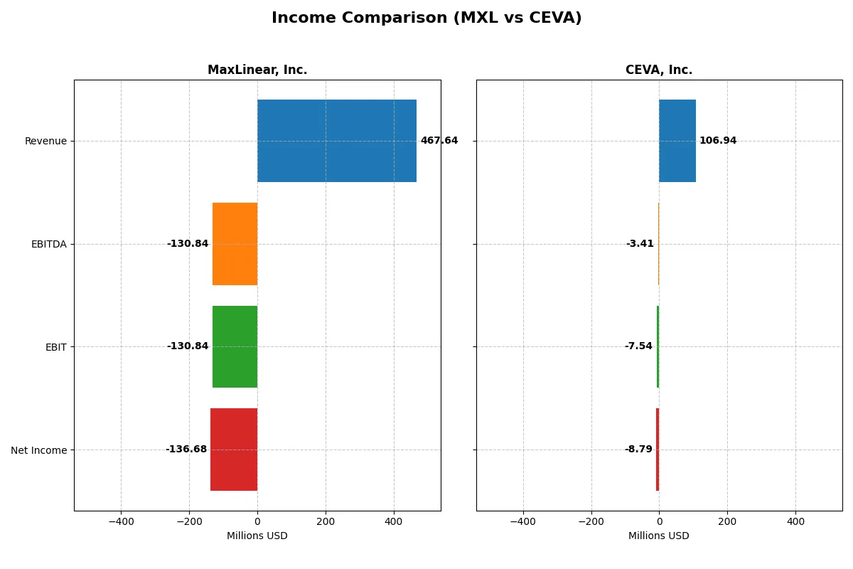 income comparison