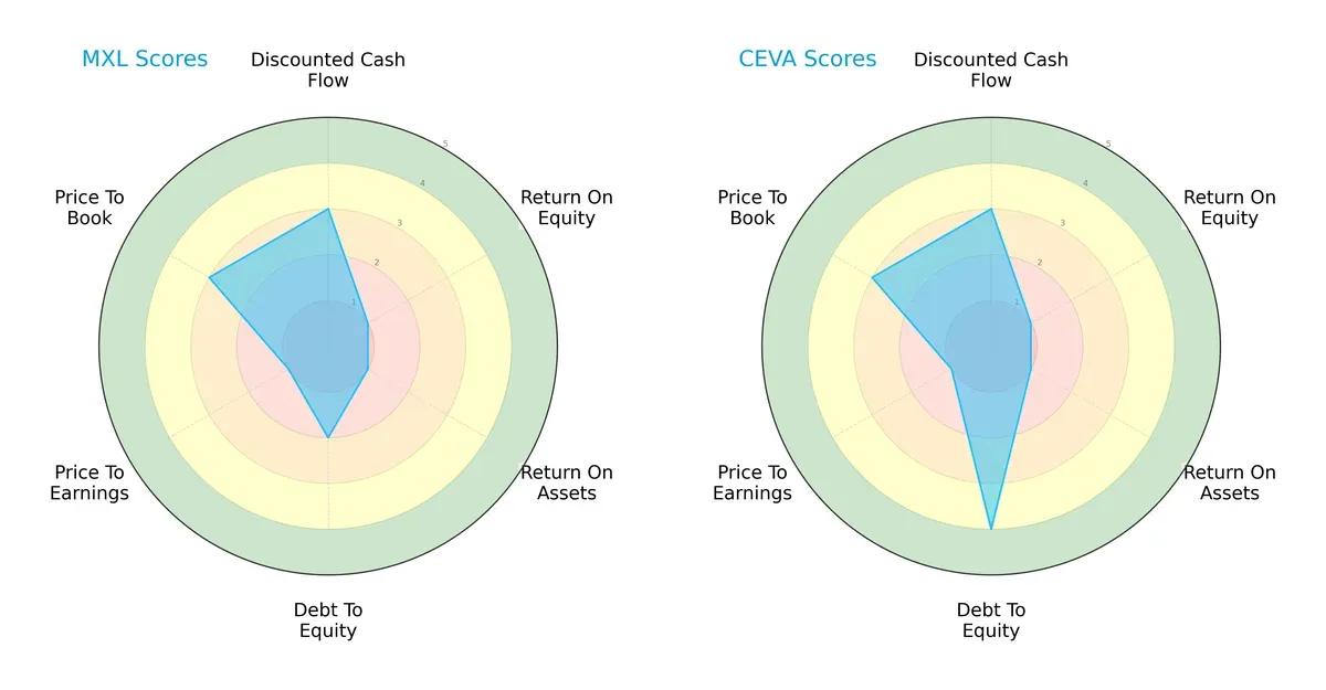 scores comparison