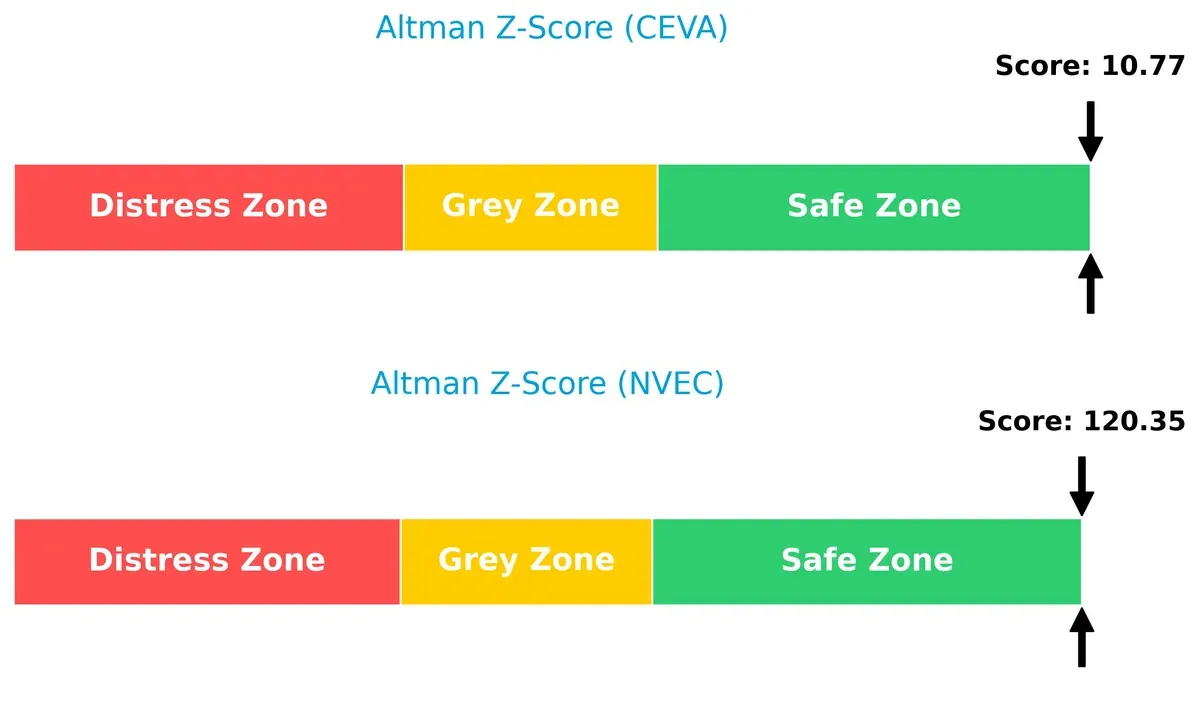 altman z score comparison