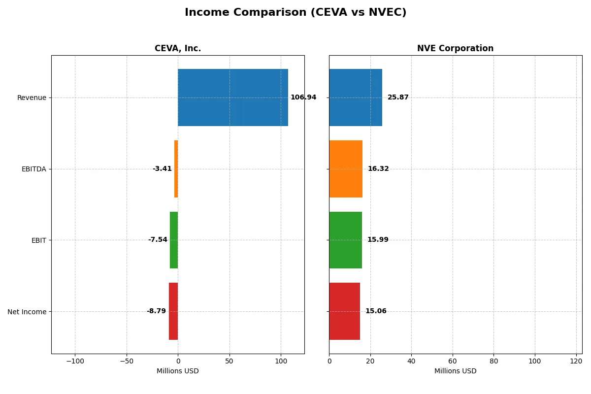 income comparison