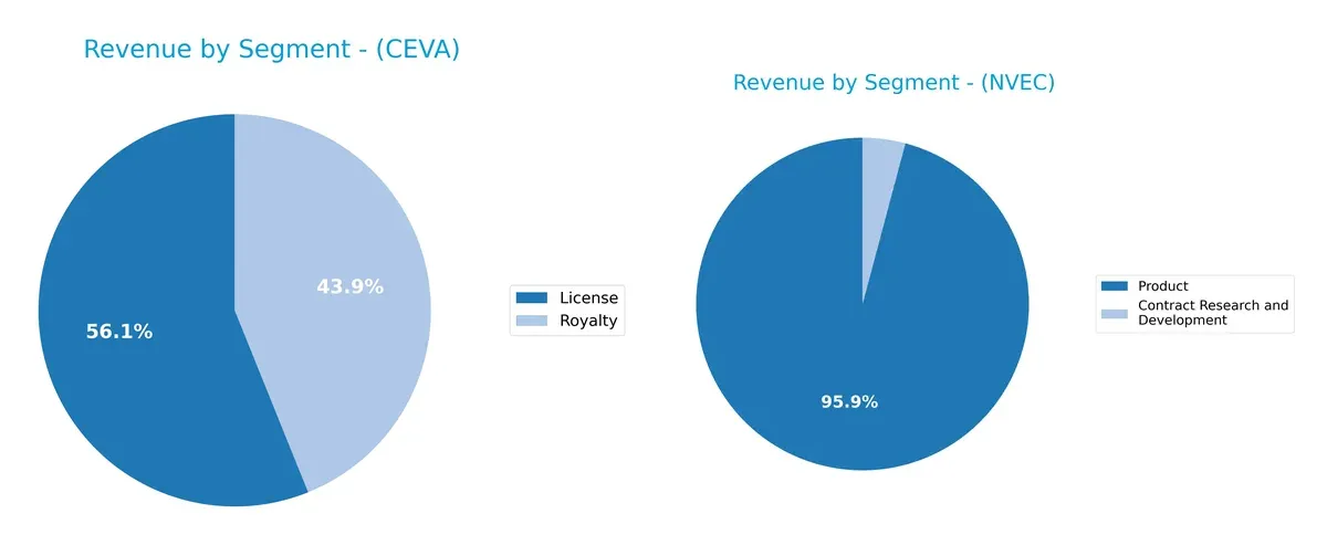 revenue by segment comparison