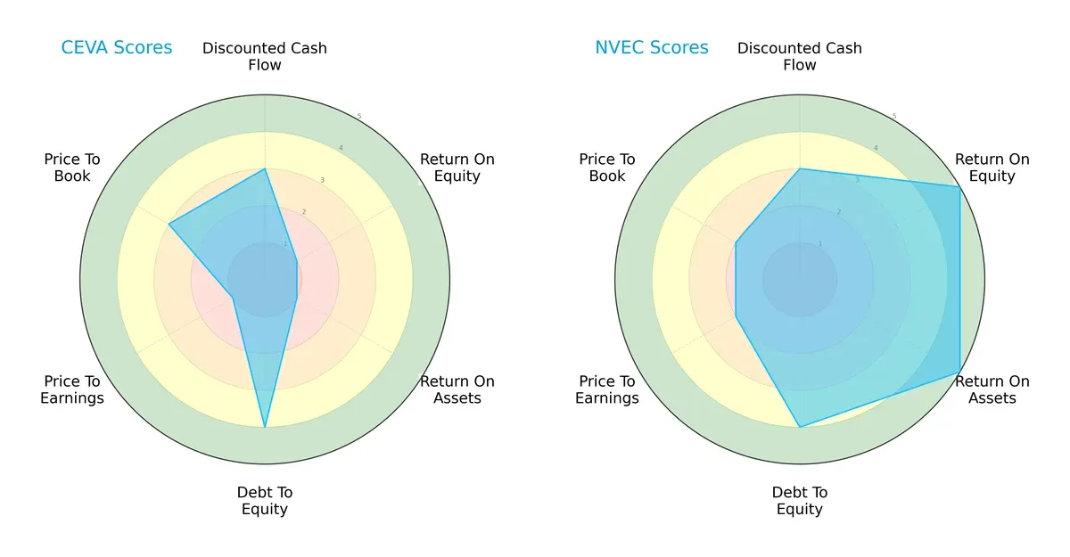 scores comparison