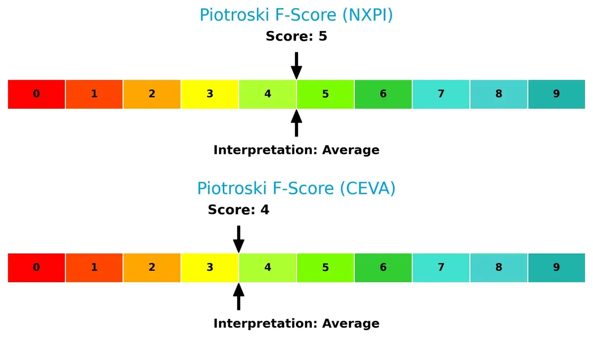piotroski f score comparison