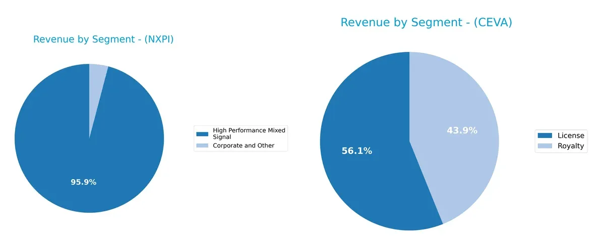 revenue by segment comparison