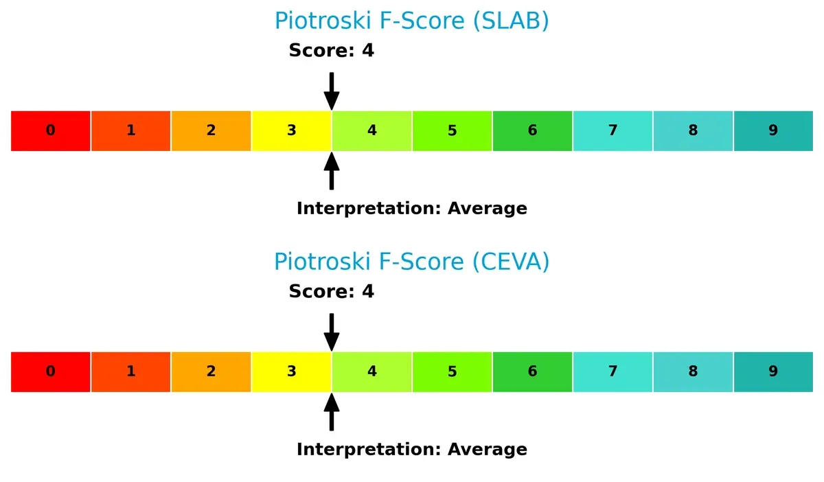 piotroski f score comparison