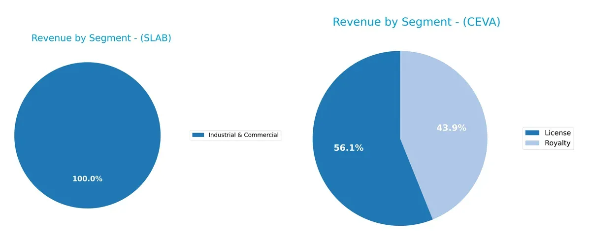 revenue by segment comparison