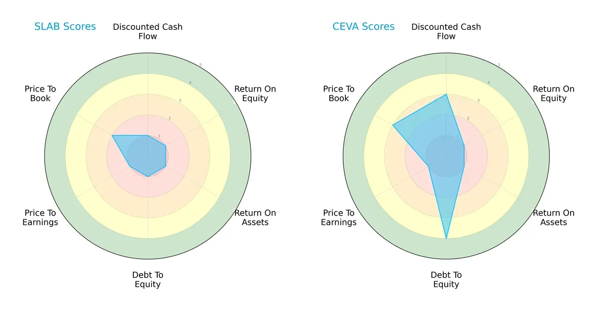 scores comparison
