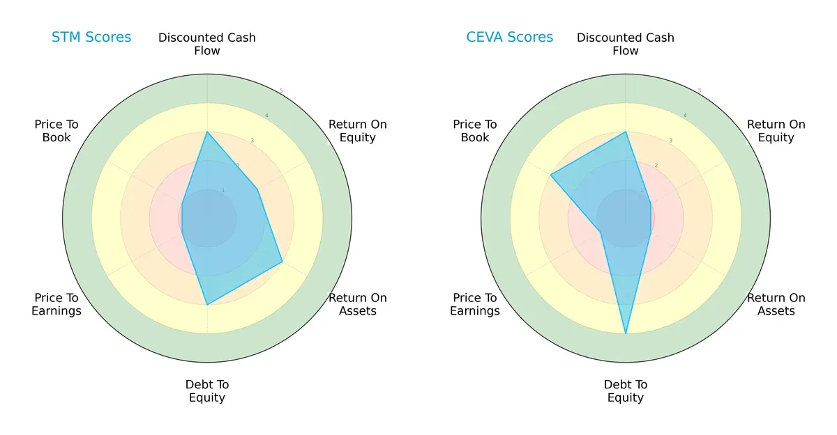 scores comparison
