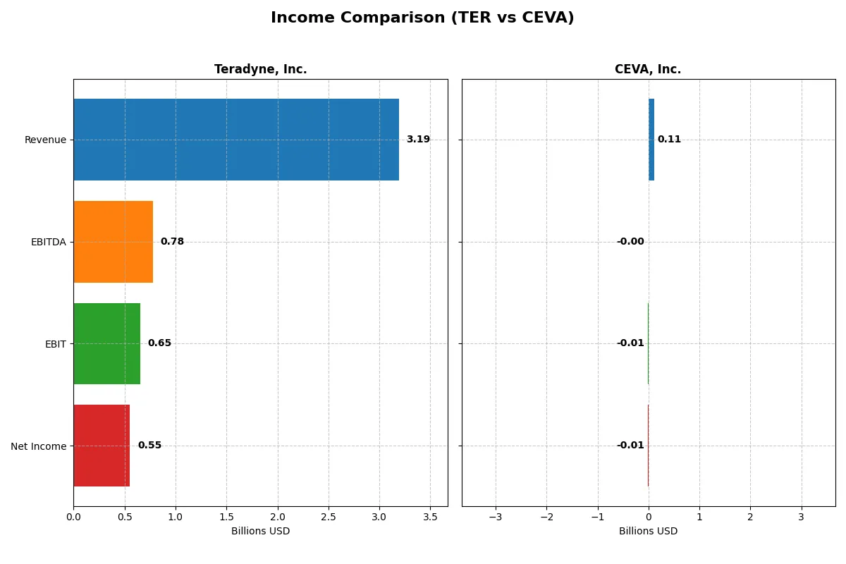 income comparison