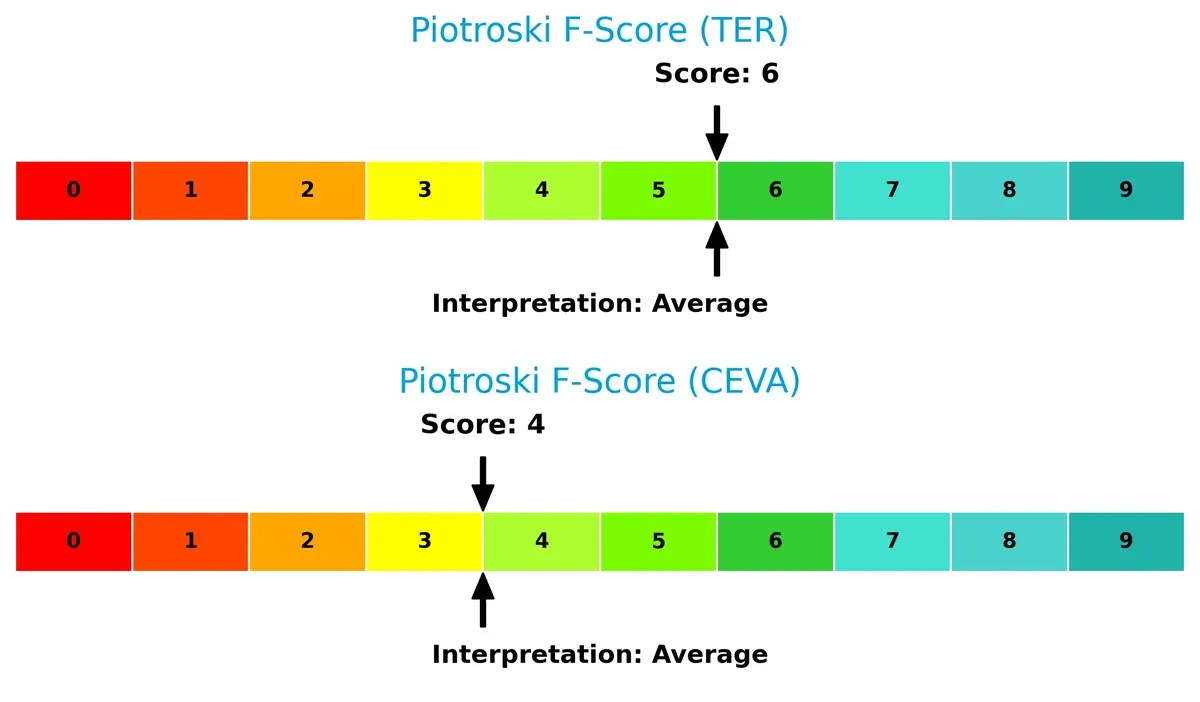 piotroski f score comparison