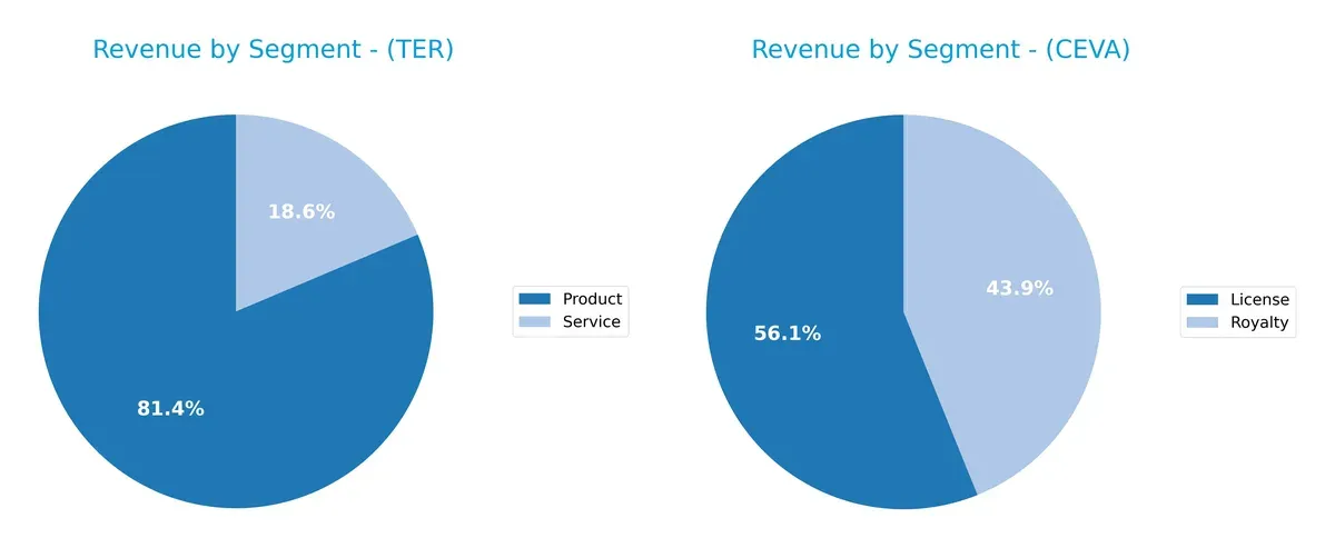 revenue by segment comparison
