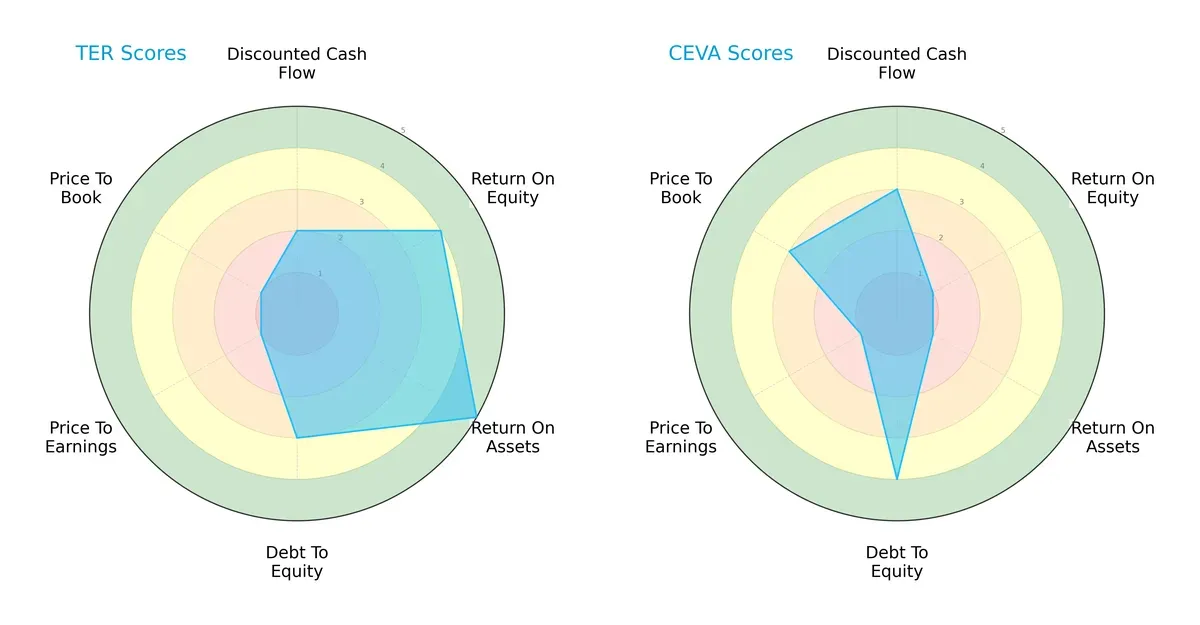 scores comparison
