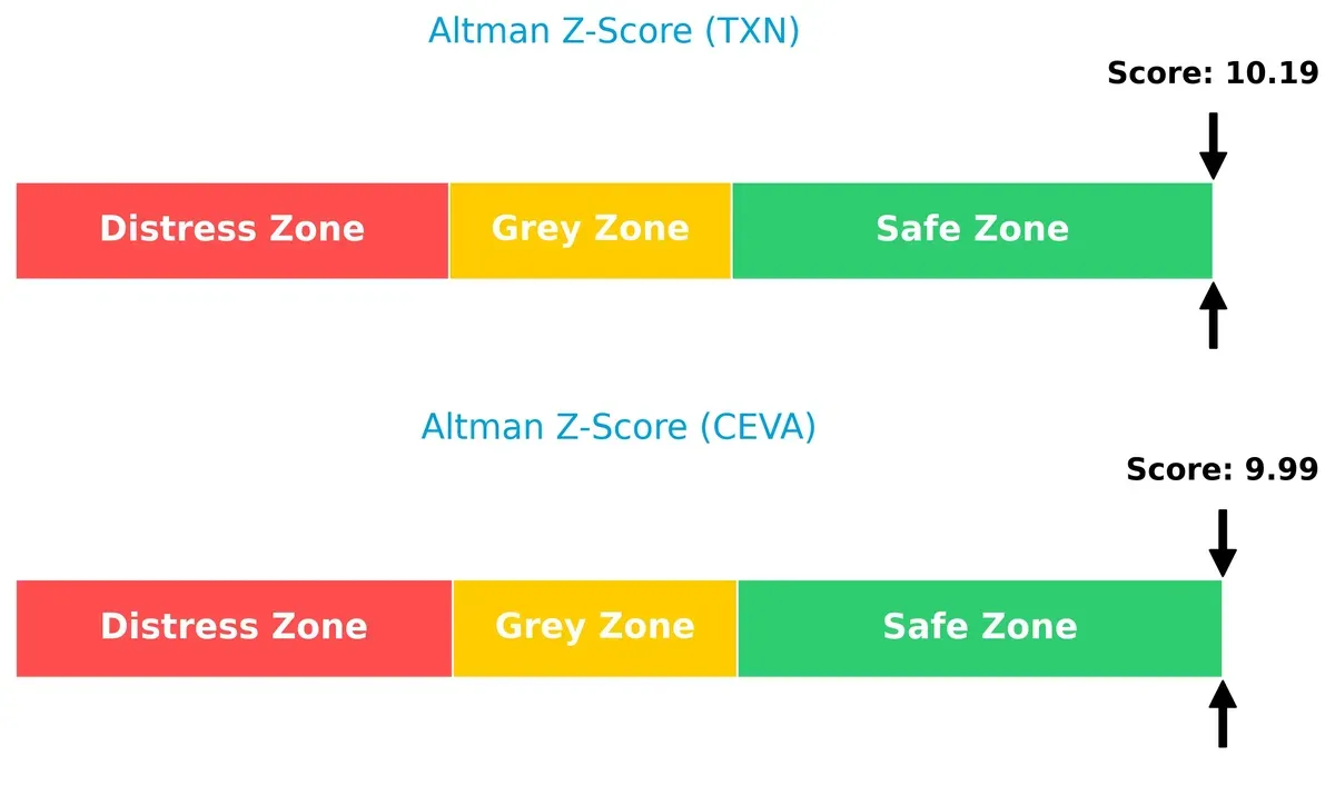 altman z score comparison