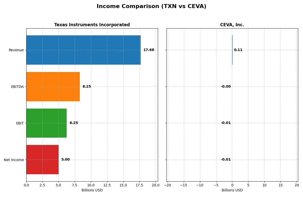 income comparison
