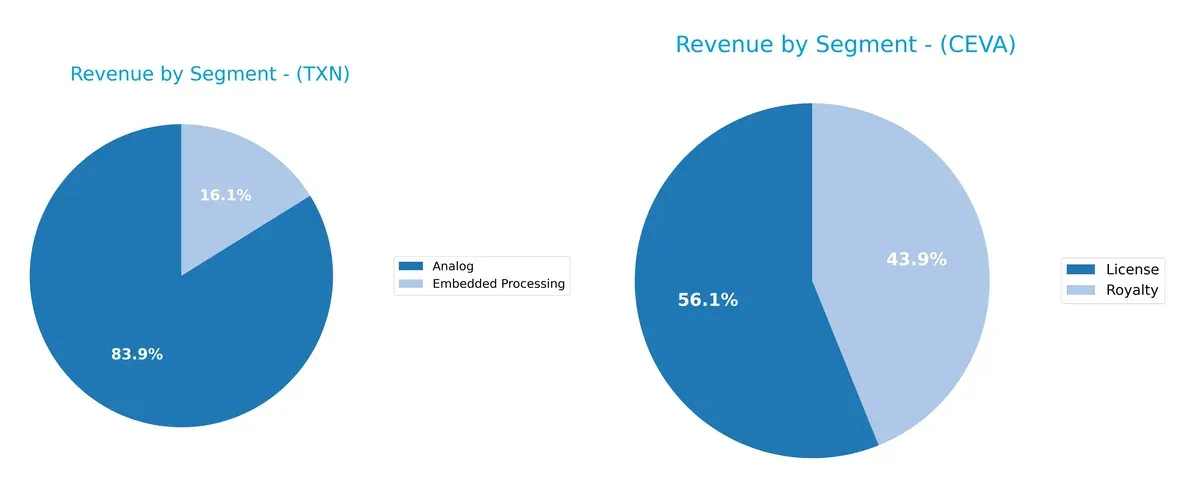 revenue by segment comparison