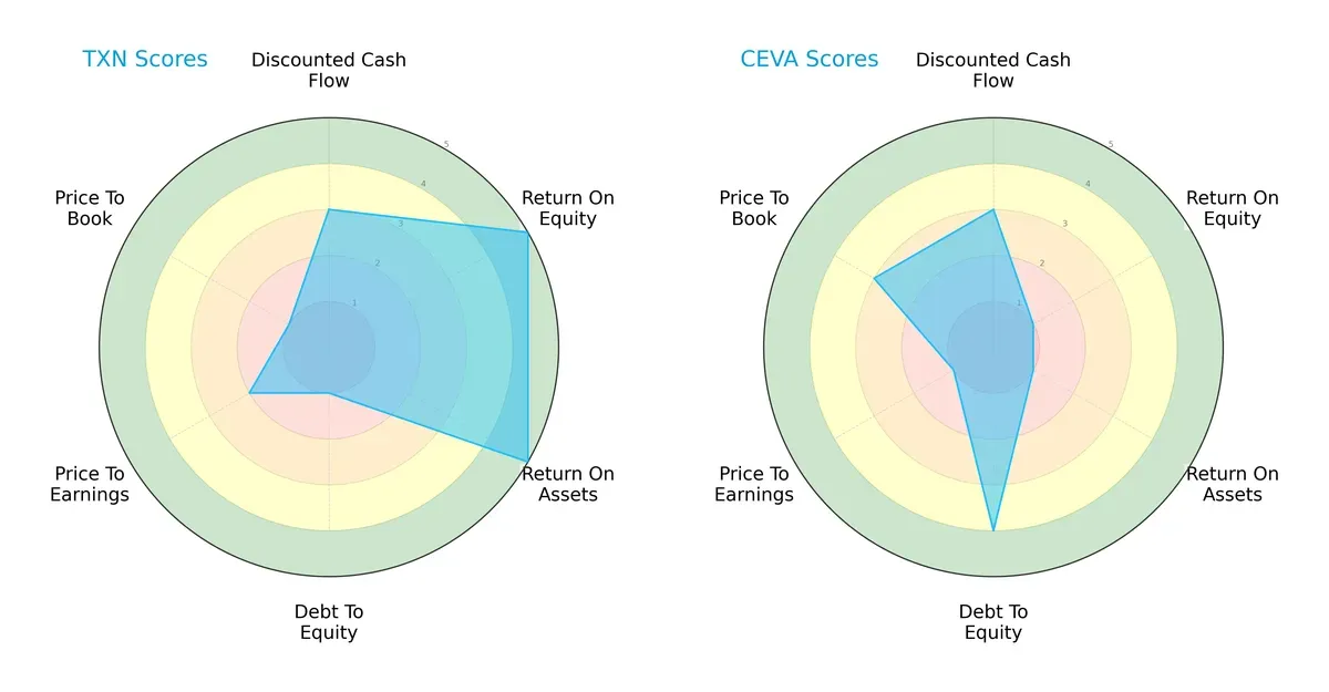scores comparison