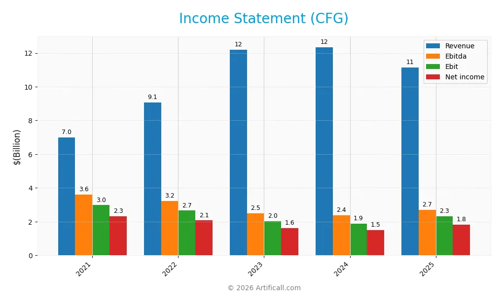 income statement