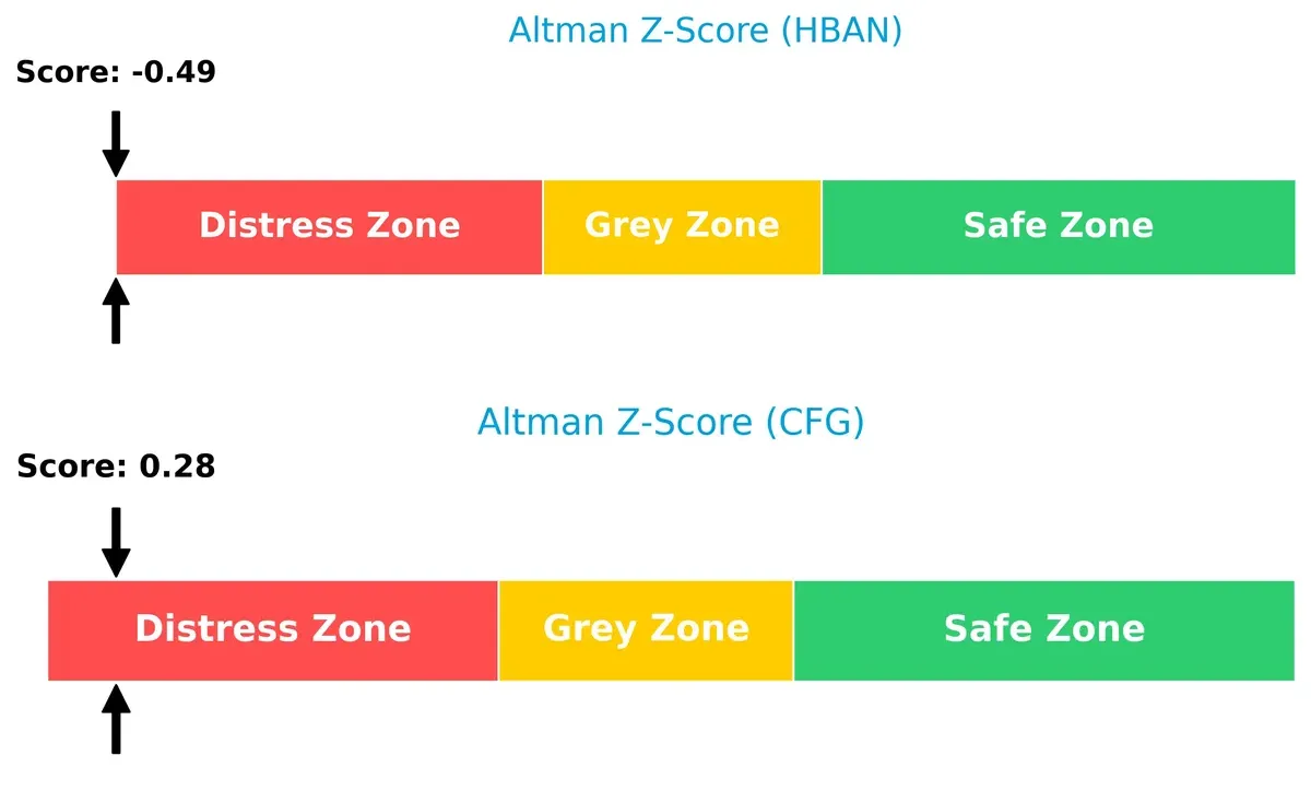altman z score comparison