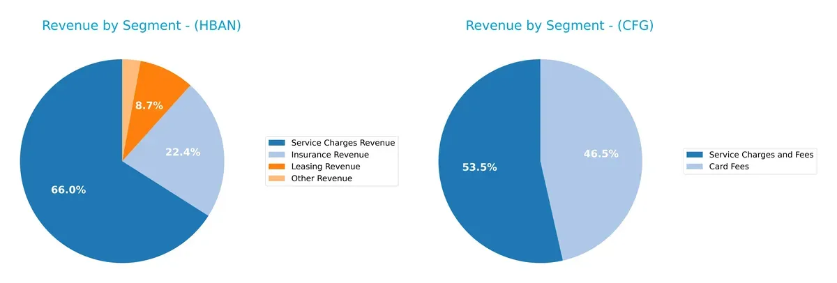revenue by segment comparison