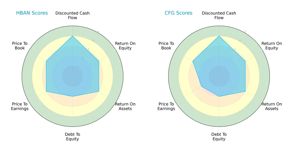scores comparison