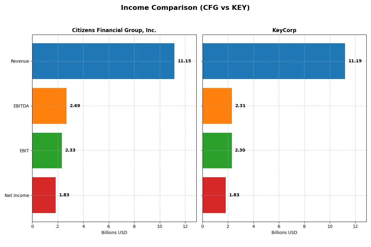 income comparison