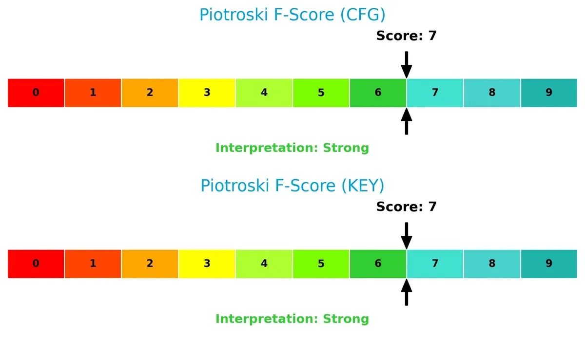 piotroski f score comparison