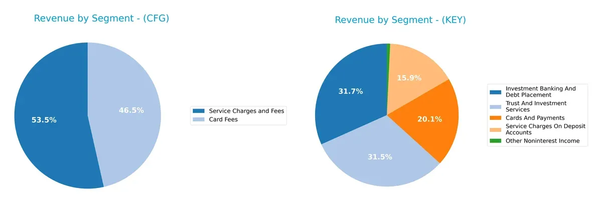 revenue by segment comparison