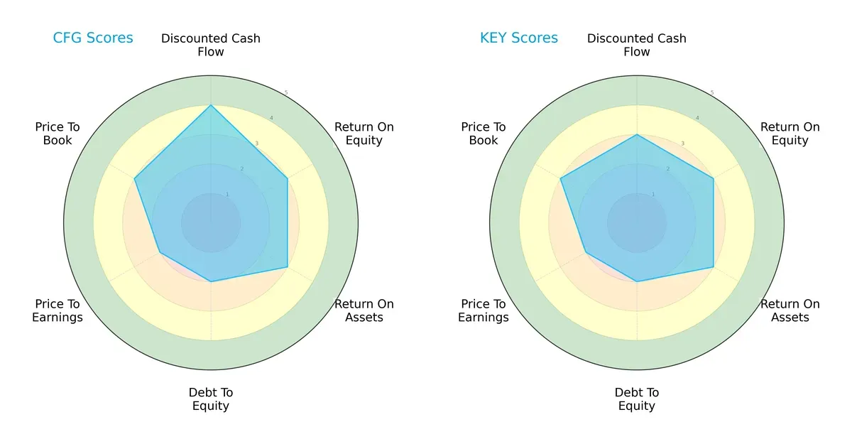 scores comparison