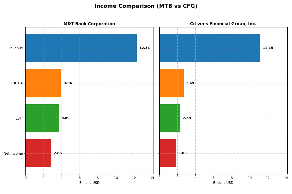 income comparison