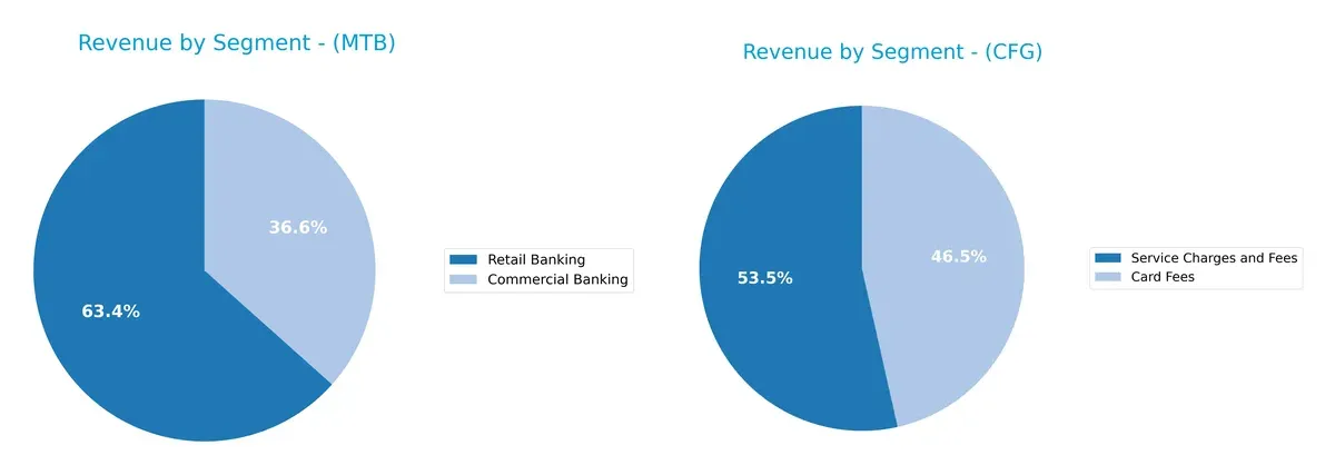revenue by segment comparison