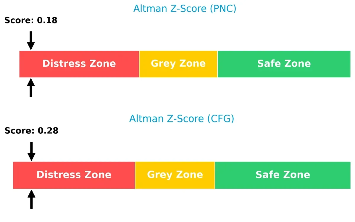 altman z score comparison