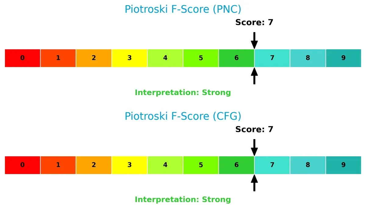 piotroski f score comparison