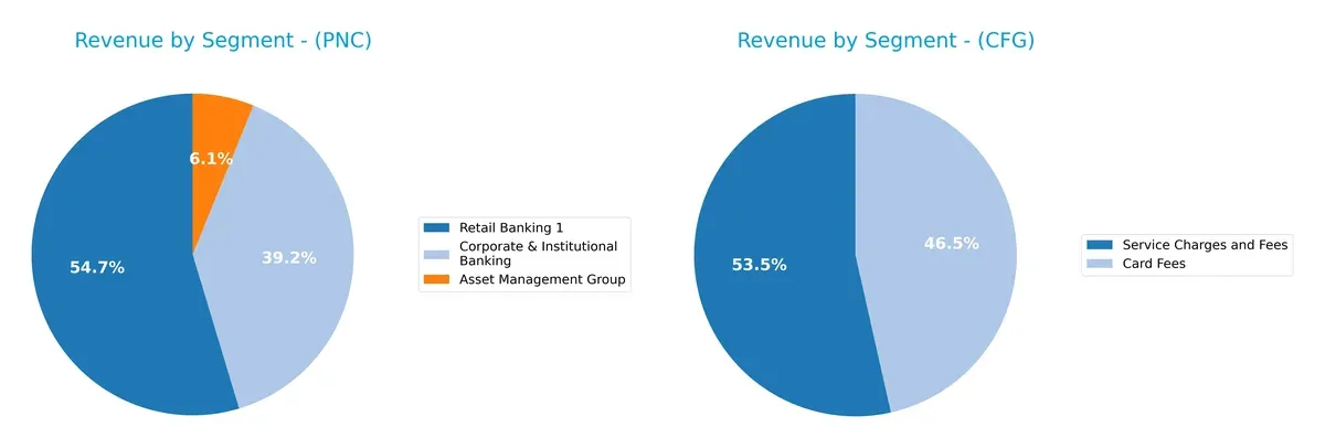 revenue by segment comparison