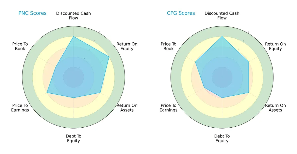 scores comparison