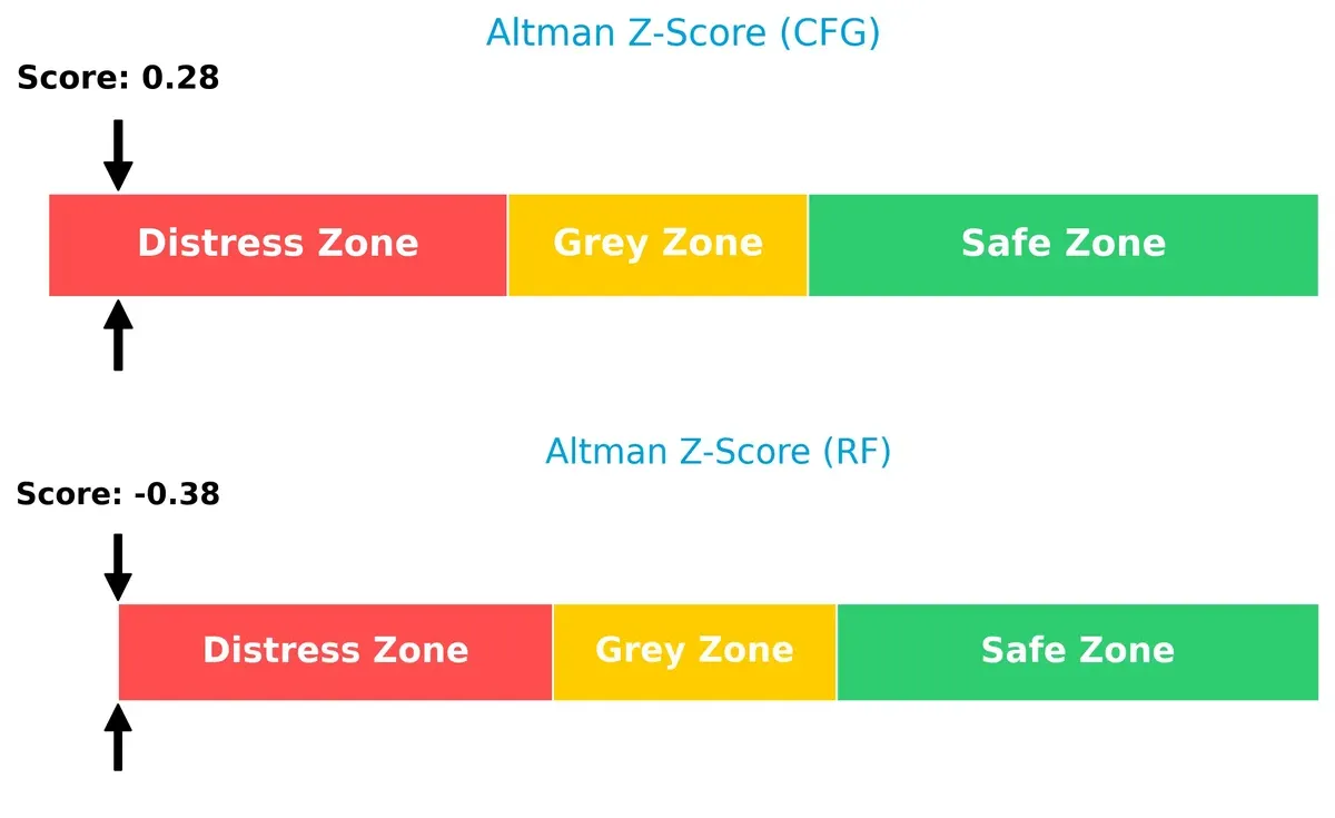 altman z score comparison